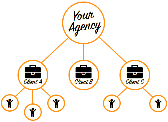 agencymodel