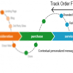 Track Order Flow